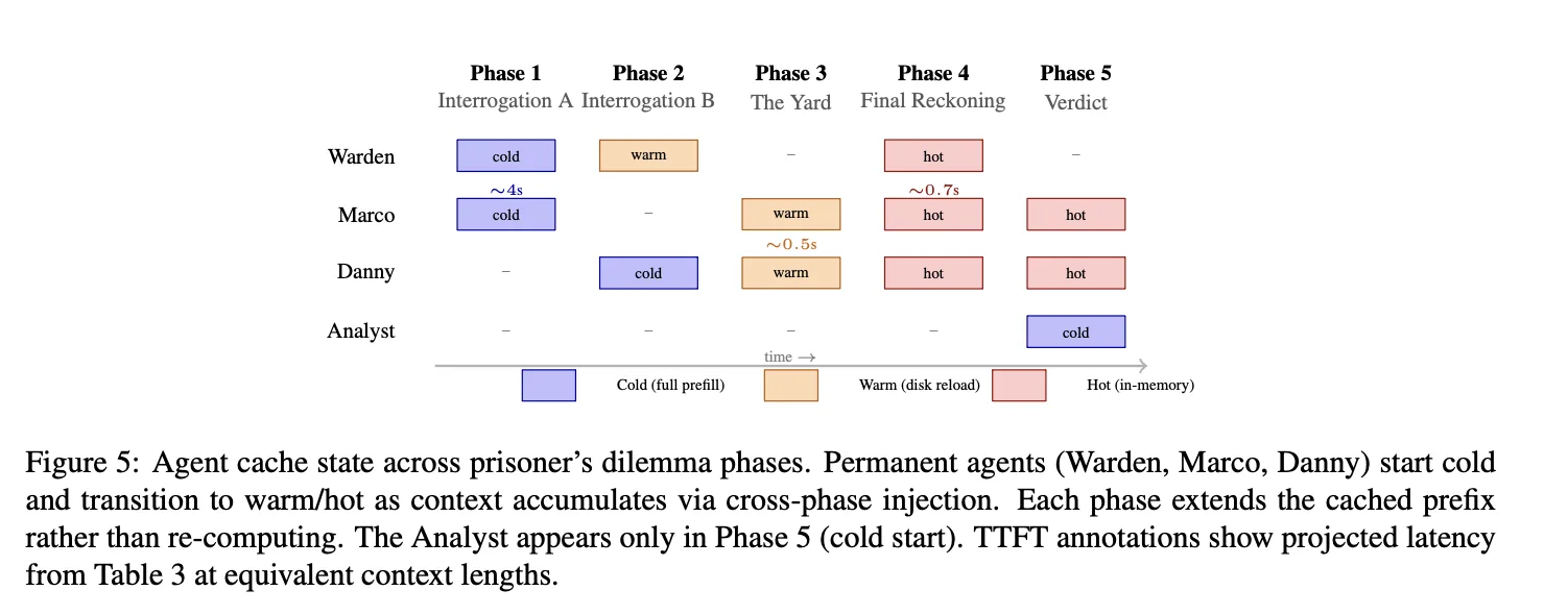Prisoner's dilemma. Agents as digital twins for social interaction.